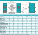 Wood boiler - Centrometal EKO-CKB P - Image 2