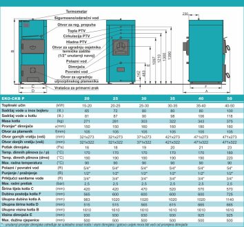 Wood boiler - Centrometal EKO-CKB P - Image 2