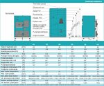 Kotao s dva ložišta - Centrometal CentroPlus / CentroPlus-B - Slika 2