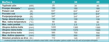 tablica Kotao na drva, pirolitički - Centrometal BIO-TEC L - Slika 2