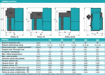 Pellet boiler Centrometal PelTec-E - Image 2